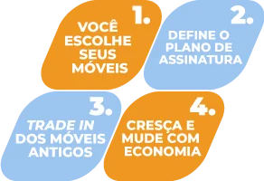 Explicação Móveis por Assinatura Móveis